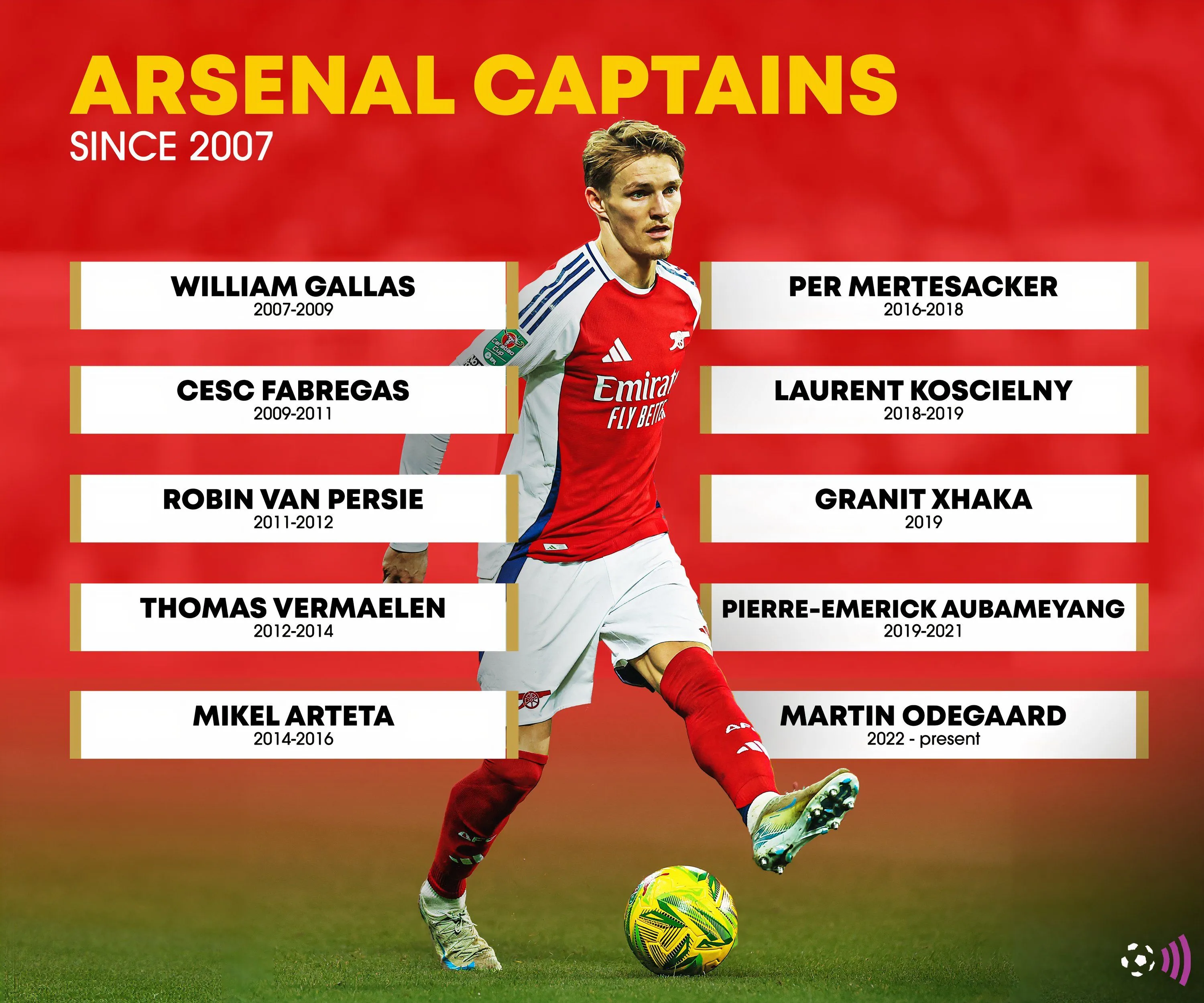 Danh sách các đội trưởng Arsenal kể từ năm 2007