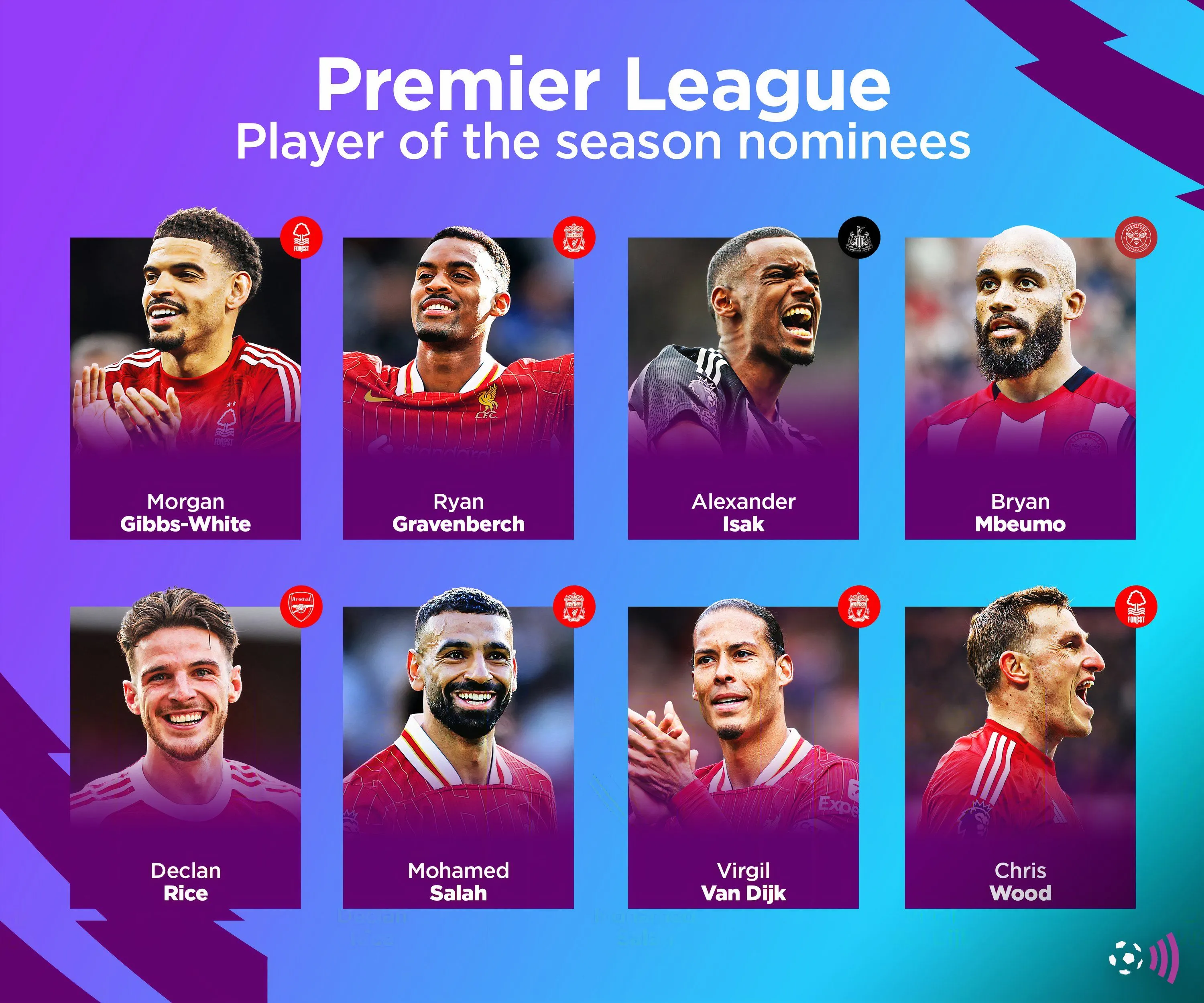 Declan Rice - Ứng viên cho danh hiệu Cầu thủ xuất sắc nhất Ngoại hạng Anh