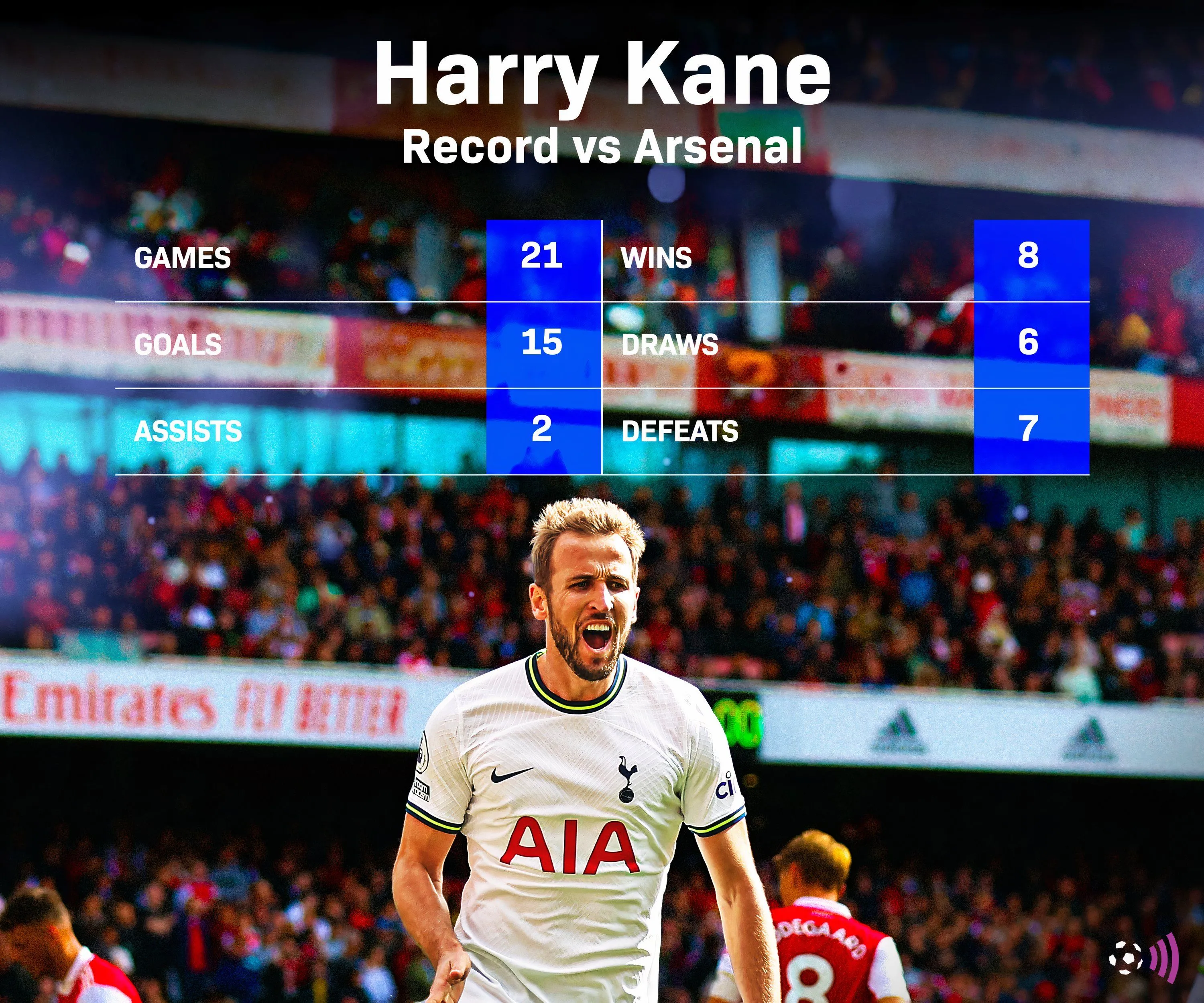 Chân dung tiền đạo Harry Kane