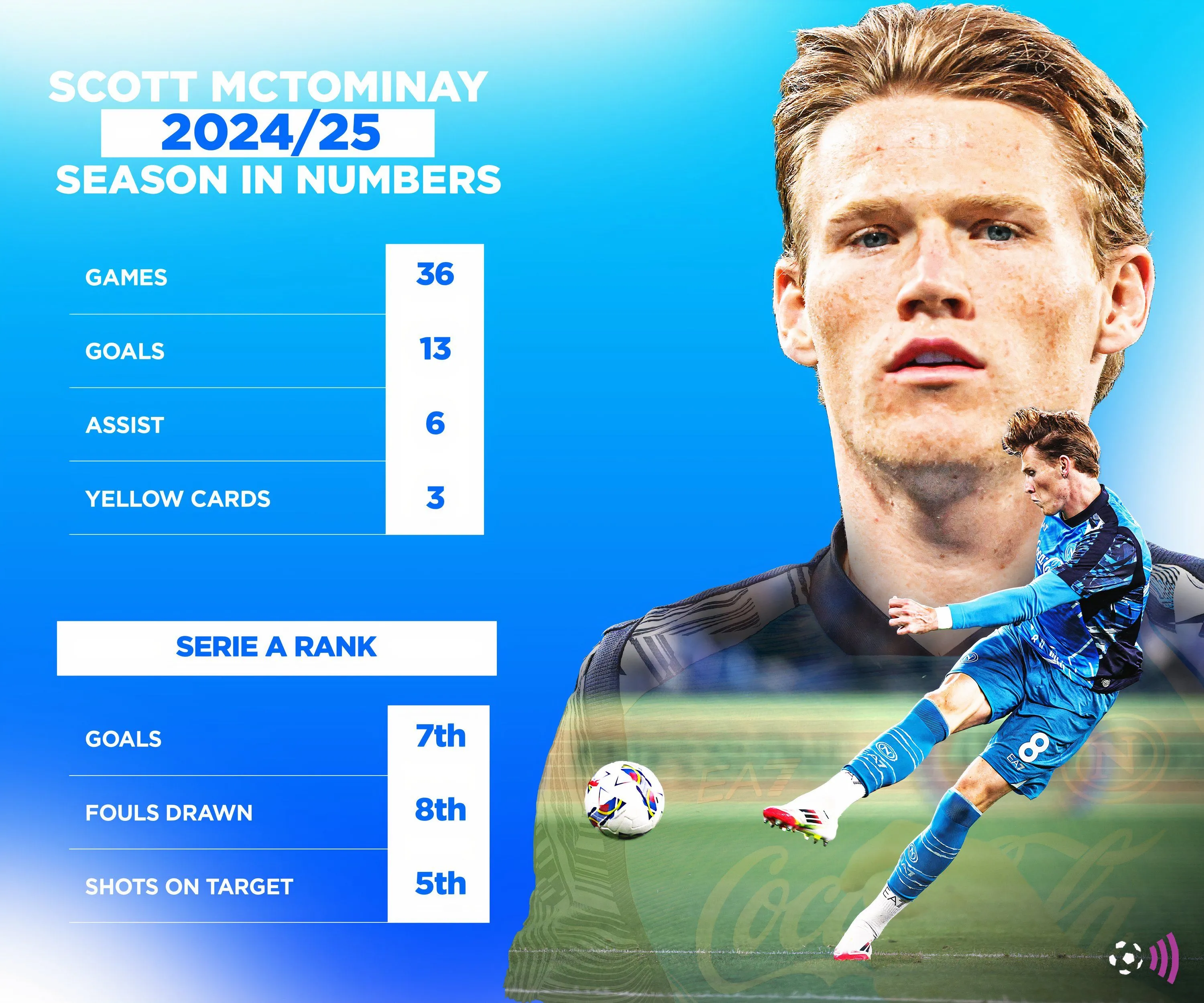 Số liệu thống kê ấn tượng của Scott McTominay mùa giải 2024/25